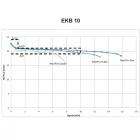 Gáz nyomáscsökk. EKB-10 G53