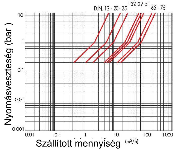 esm86_aramlasdiagramm.jpg